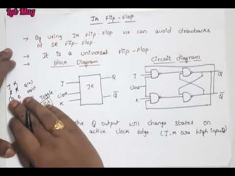 What is Computer Architecture COA class 1 in Telugu Rajeswari