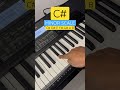 C Sharp Minor Scale | Music Learning | Learn Minor Scales | Learn Piano Shorts #shorts