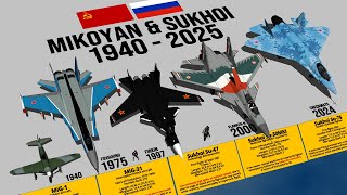 Mikoyan & Sukhoi Fighter Aircraft By Year 1940 2025 Comparison 3D  1
