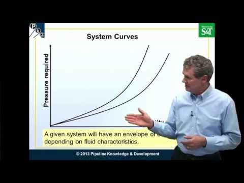 Introduction to Hydraulics - Systems Resistance Curve