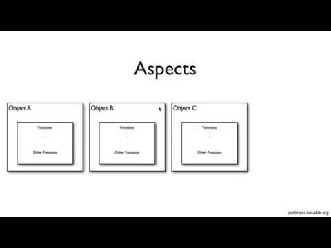 Spring Tutorial 24   Introduction to AOP