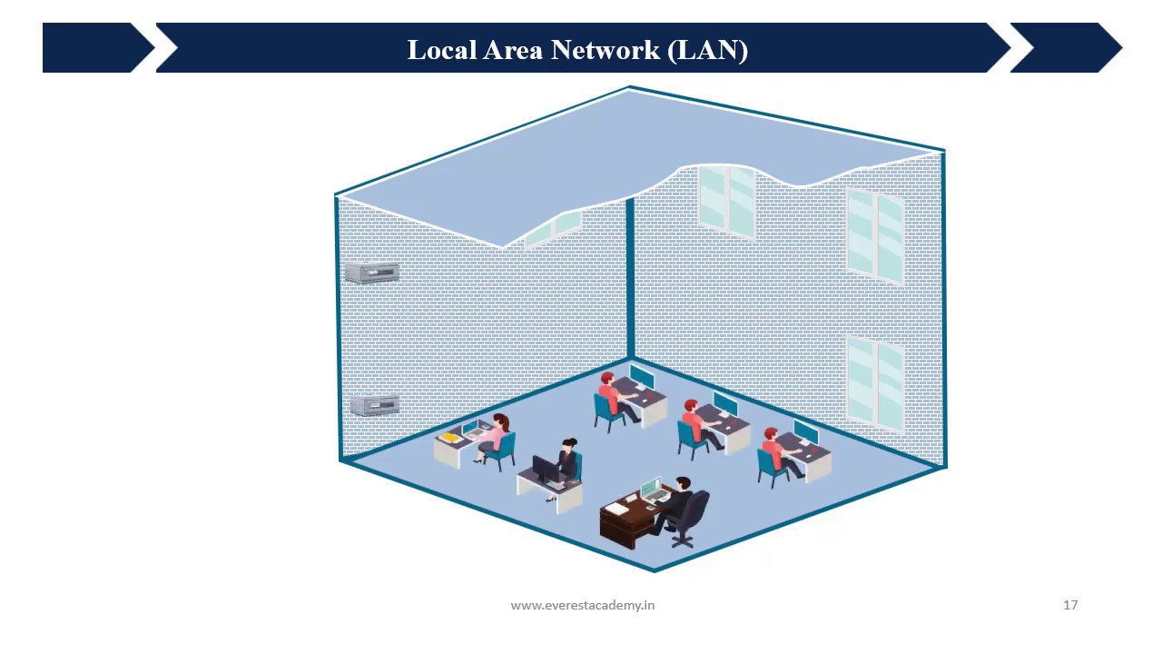 Animated Local Area Network (LAN) Animation