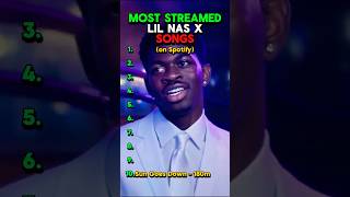 Download lagu Most Streamed Lil Nas X Songs mp3 Download lagu Most Streamed Lil Nas X Songs mp3