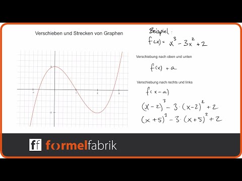 Transformation von Funktionen einfach erklärt