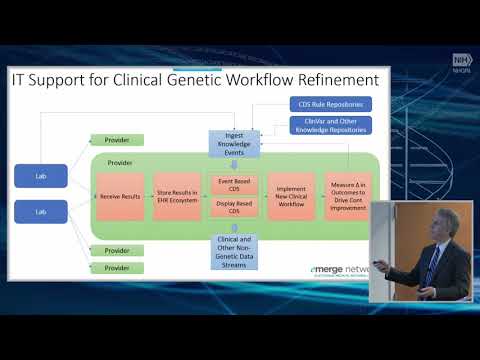 EMR Integration of Genomic Results and Automated Decision Support (eMERGE) - Sandy Aronson