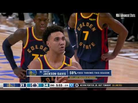 Trayce Jackson-Davis 15 pts 9 reb 2 ast vs LA Clippers | 2024-12-27