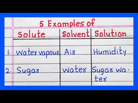 Examples of Solute Solvent Solution | 5 Examples of Solute Solvent and Solution