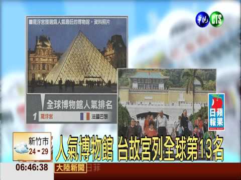 人氣博物館 台故宮列全球第13名
