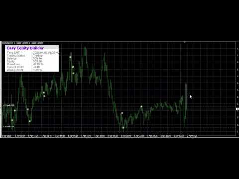 Video Easy Equity Builder MT4