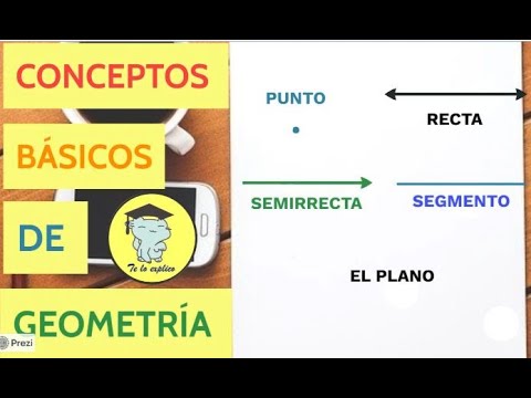 CONCEPTOS BÁSICOS DE GEOMETRÍA I