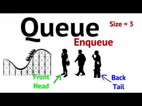 Data Structures Queue Abstract Data Type