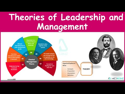 Leadership and Management Theories: Principles of leadership and management Simplified