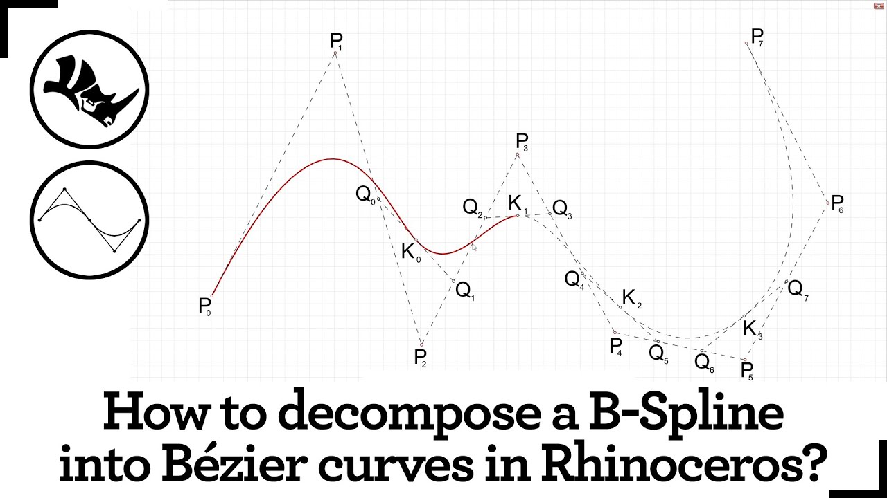 B-Spline Decomposition