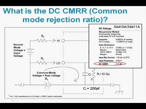 Understanding Common Mode DMM Specifications