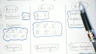 Trick to check if a given reaction is allowed/forbidden|Conservation of baryon number