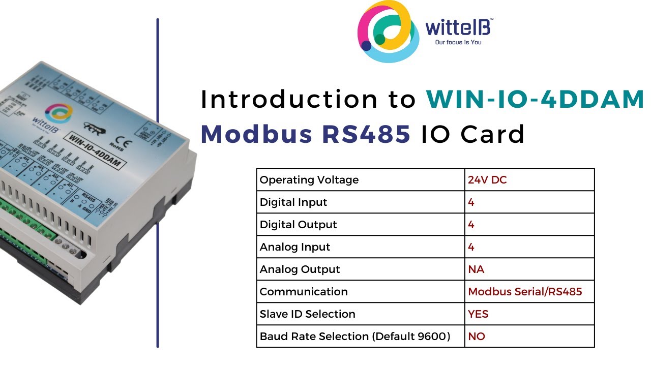 Introduction to WIN-IO-4DDAM Modbus RS485 I/O Card | 4DI | 4DO | 4AI | 24V DC | RS485 | IoT | IIoT |