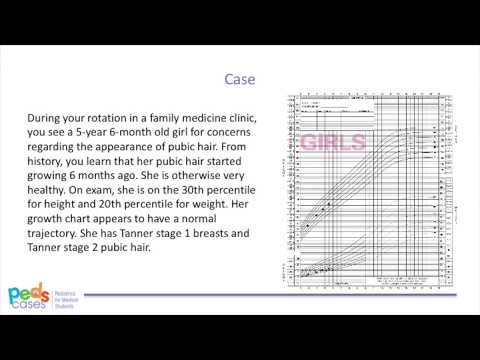 Puberty and Pubertal Disorders - Part 2: Precocious Puberty