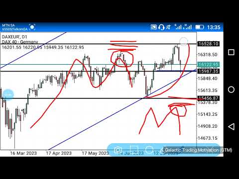 Ger40 (Dax40) Technical Analysis, How To Trade Ger40 (Dax40) Using Price Action Strategies