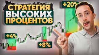 High-Percentage Trading Strategy — Full Breakdown & Transcript