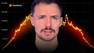 Nossa área está em "depressão"