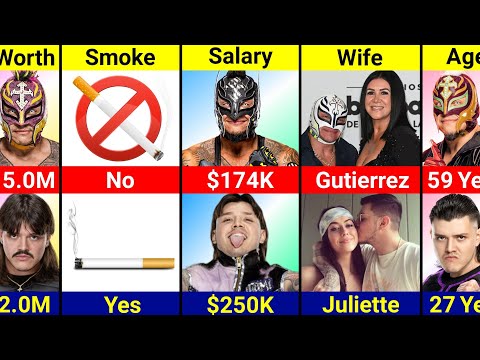 Comparison : Rey Mysterio Vs Dominik Mysterio