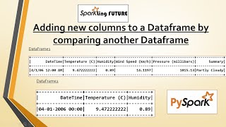 Adding new columns to a Dataframe by comparing another Dataframe in PySpark | Realtime Scenario