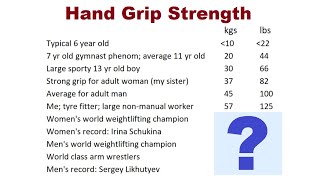 Hand Grip Strength Vs World Record: Dynamometer Results For Kids, Adults, Weightlifters & Elites