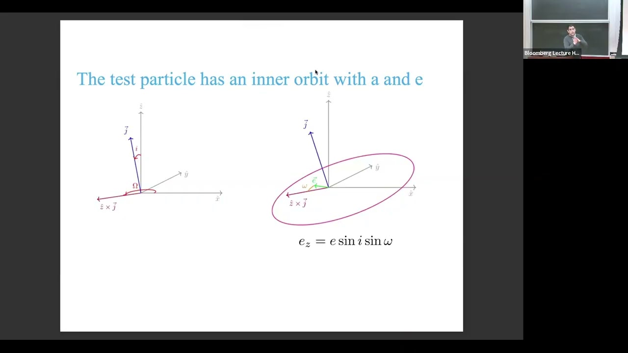 Complex High Eccentricity Dynamics Reduce to Simple Pendulum Models
