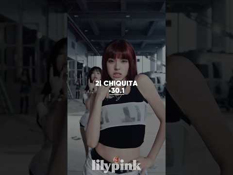 BABYMONSTER &lsquo;SUGAR HONEY ICE TEA&rsquo; LINE DISTRIBUTION #babymonster #shorts #sugarhoneyicetea #kpop