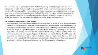 Nutraceutical Products Market