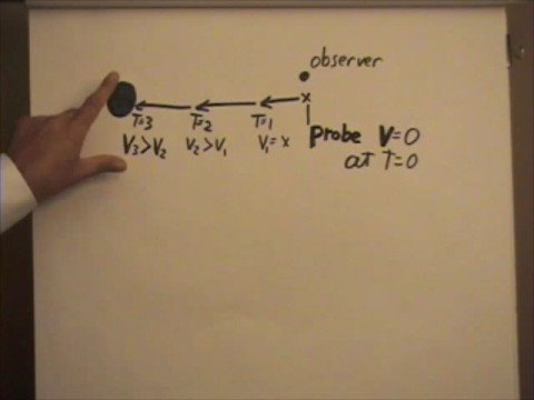 Hubble08 - FPs, cmcs and GR