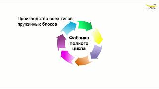 Фабрика матрасов Luntek