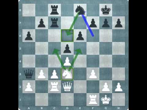 3. Targeting weaknesses