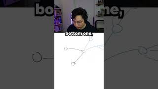 Why students make this common mind map mistake