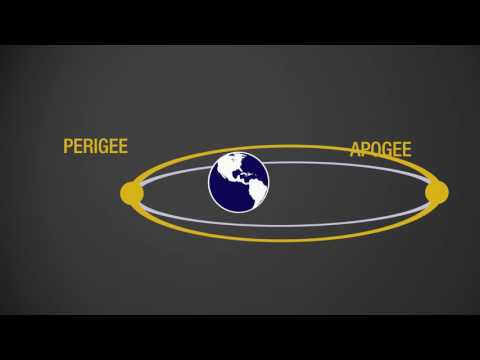 Rocket Science in 120: Orbital Mechanics