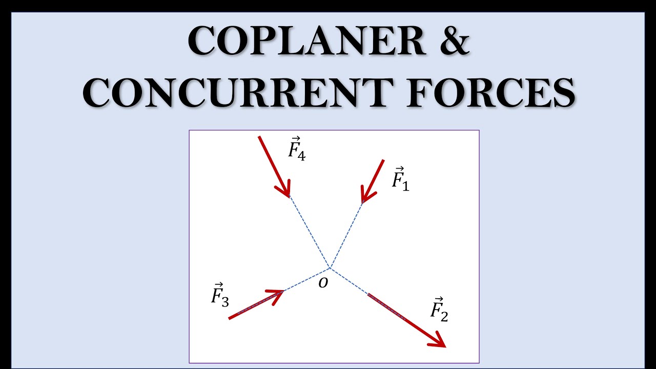 Coplanar Concurrent forces