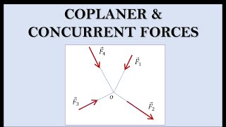 Resultant of coplanar force system