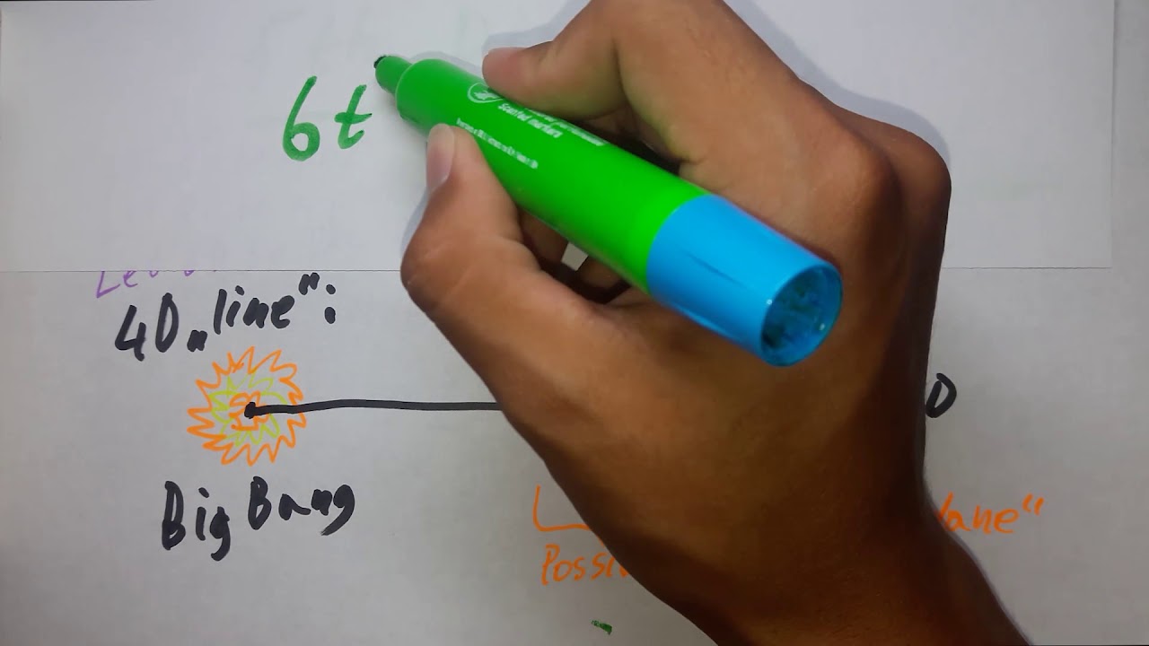 10 Dimensions Explained in 3 Minutes - Doolotkeldi Tungatarov Breakthrough Junior Challenge 2018