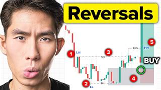 Reversal Trading Framework — Step-by-Step Guide & Transcript
