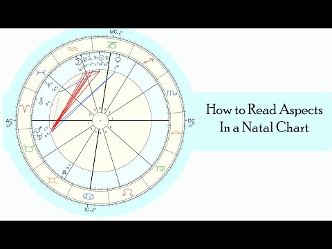 How to Read Aspects in an Astrology Chart