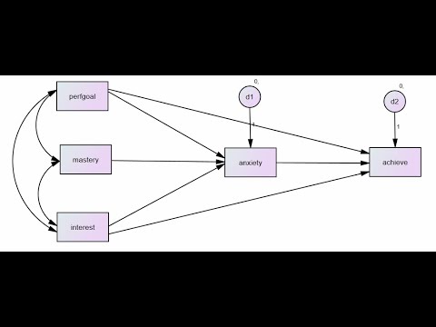 A very basic orientation to AMOS for beginners