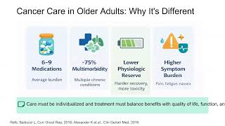 More Support, Fewer Symptoms: Palliative Care for Older Adults with Cancer | Dana-Farber