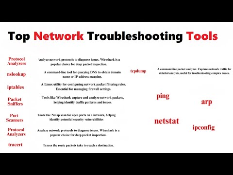 Top Network Troubleshooting Tools Explained