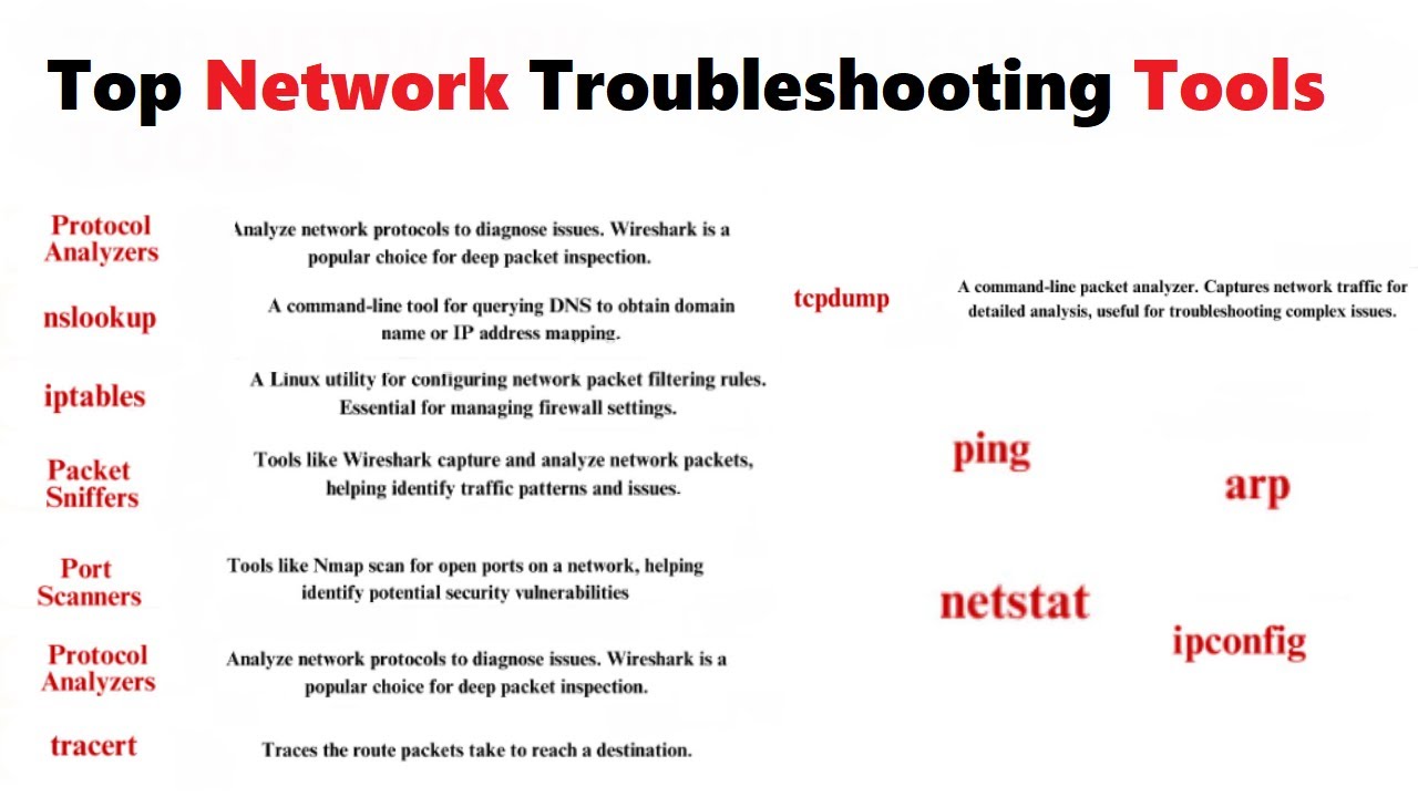 Top Network Troubleshooting Tools Explained