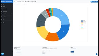 Vorschau für 03. Immobilien managen