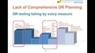State of DR Preparedness Webcast with DRJ