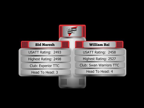 Sid Naresh vs William Bai - U18 Final