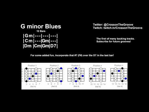 Hip-Hop and Funky Soulful Guitar Backing Track in G minor Blues