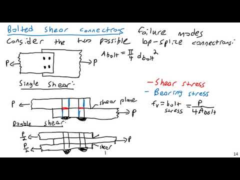 Bolted Connections Failure Modes - Steel and Concrete Design