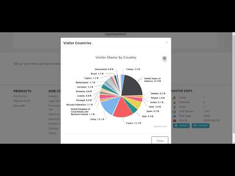 Quick Stats - Visitor Statistics on Front Office Module for Prestashop